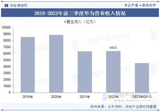 2025年中国大数据行业市场规模及重点企业营业收入情况